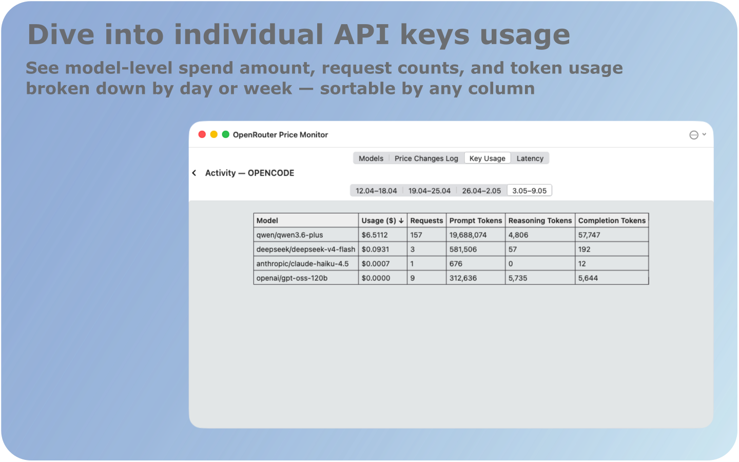 Activity screen — Per-model usage breakdown by date